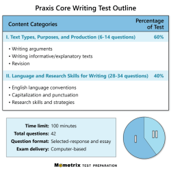 Praxis 5621 practice test free