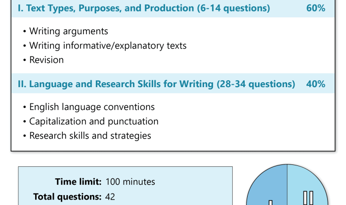 Praxis 5621 practice test free