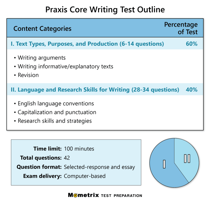 Praxis 5621 practice test free