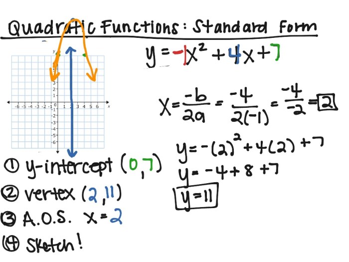 Quadratic functions standard form assignment