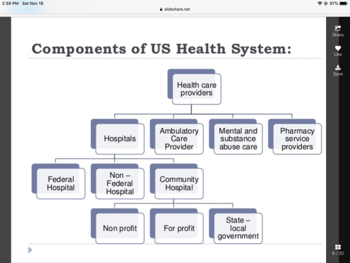 Essentials of the us healthcare system 6th edition pdf