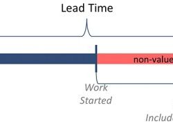 Lead time introducing specs updated leadtime