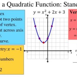 Function form quadratic standard writing algebra college