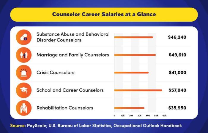 Many career counselors advocate defining the term career as